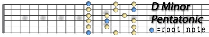 D Minor Pentatonic Scale.jpg